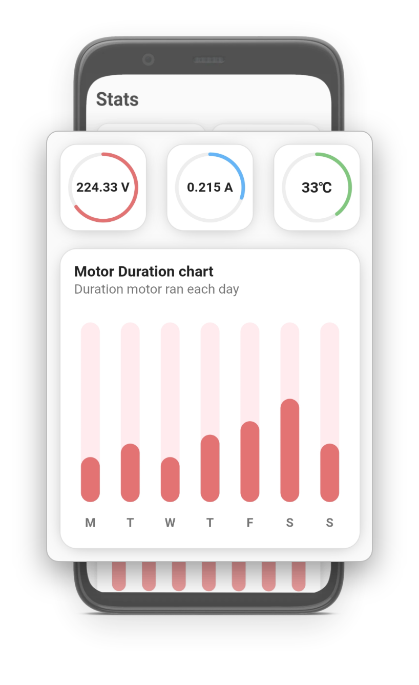 Reports & Stats